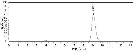 Method for extracting forsythin and forsythoside from forsythia leaves