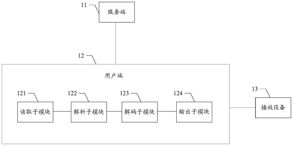 Playing synchronization method and device, storage medium and user side