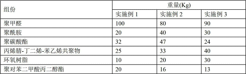 Engineering plastic with high wearing resistance