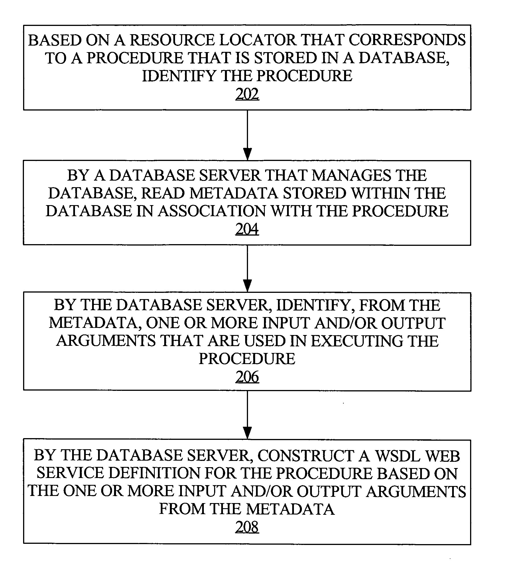 Techniques for automatically exposing, as web services, procedures and functions stored in a database