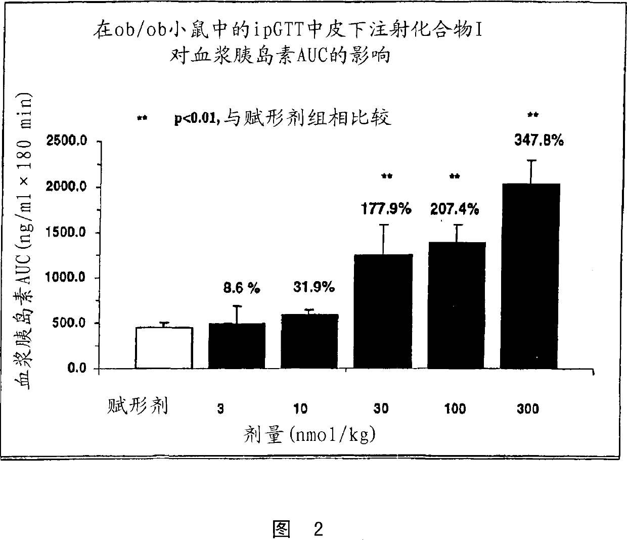 Human glucagon-like-peptide-1 modulators and their use in treatment of diabetes and related conditions