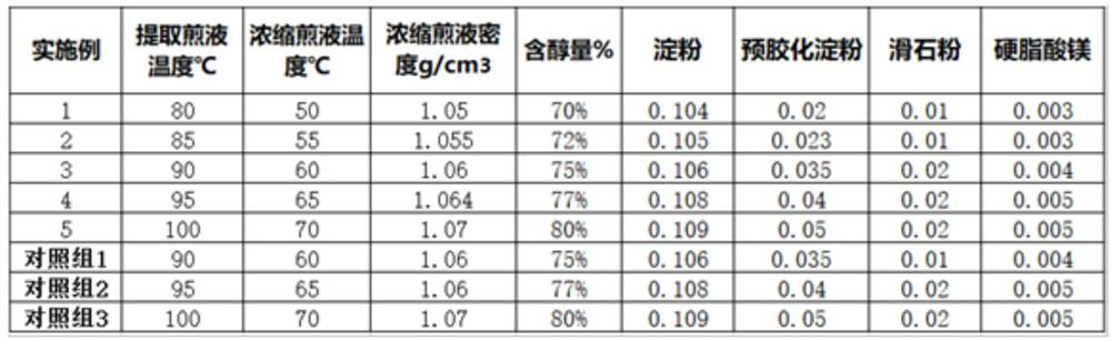 Formation process and vacuum drying equipment for direct powder of Tripterygium hypoglaucum roots