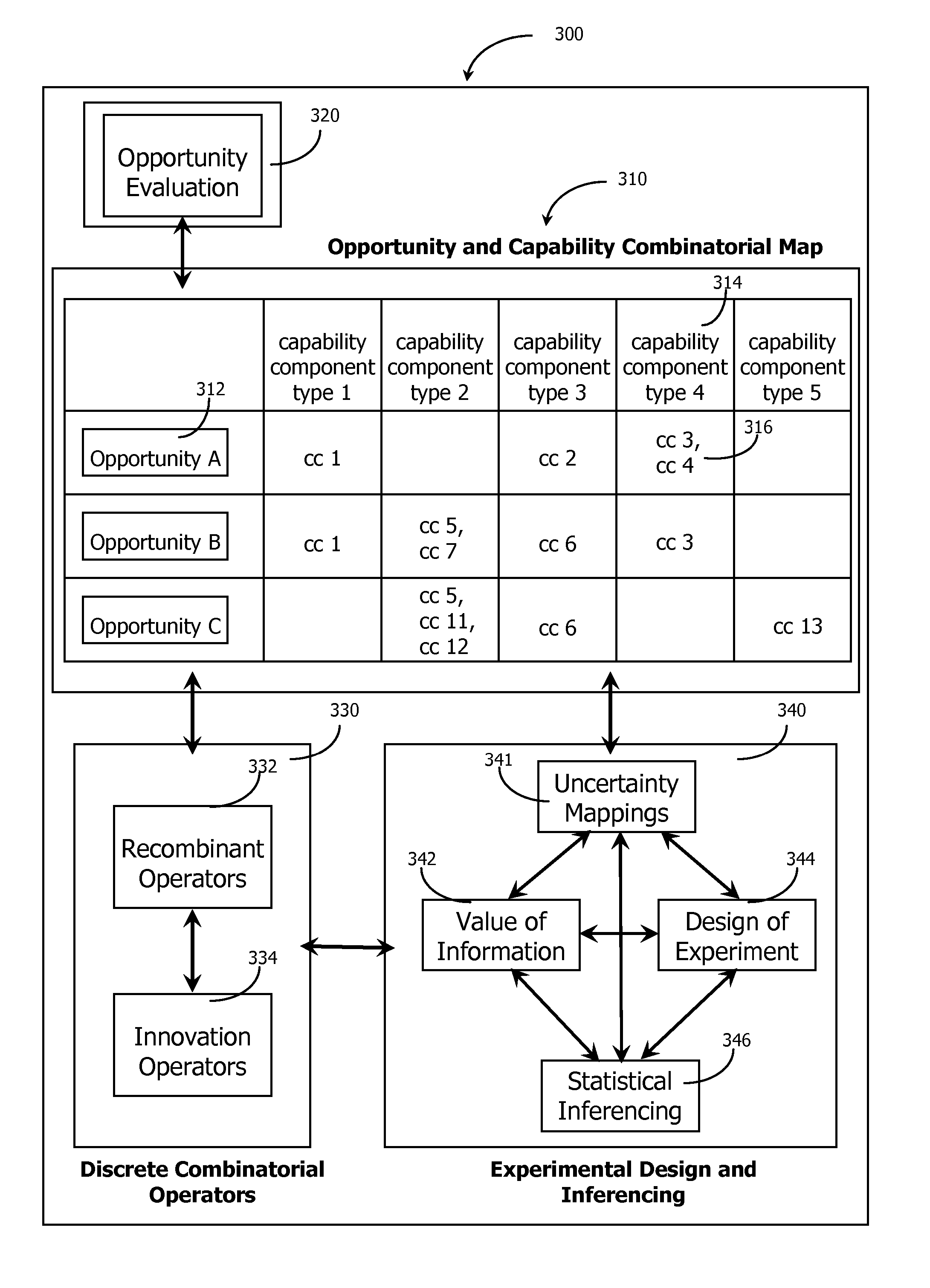 Generative Investment Process