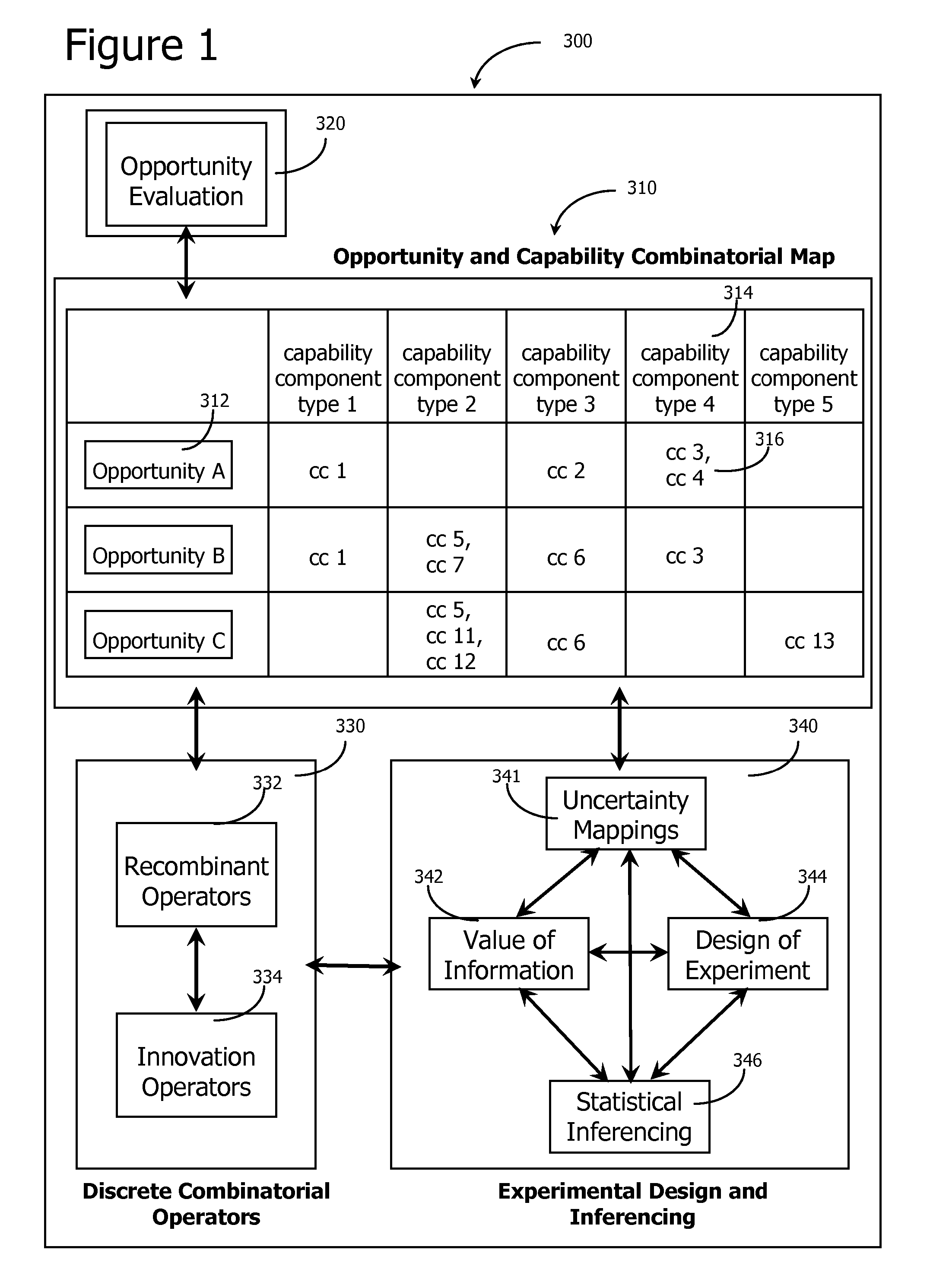 Generative Investment Process