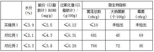 Grifola frondosa cookie and making method thereof