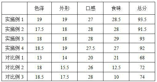 Grifola frondosa cookie and making method thereof