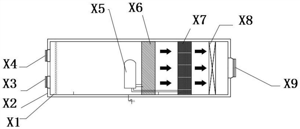 Novel heat exchange dehumidification structure and method