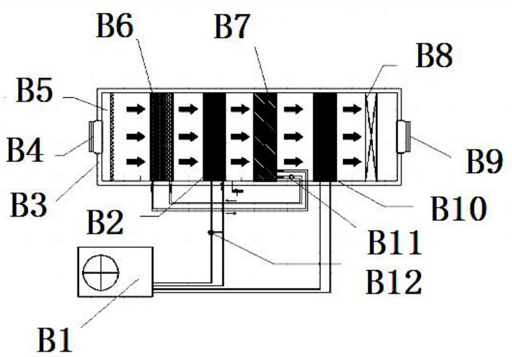 Novel heat exchange dehumidification structure and method