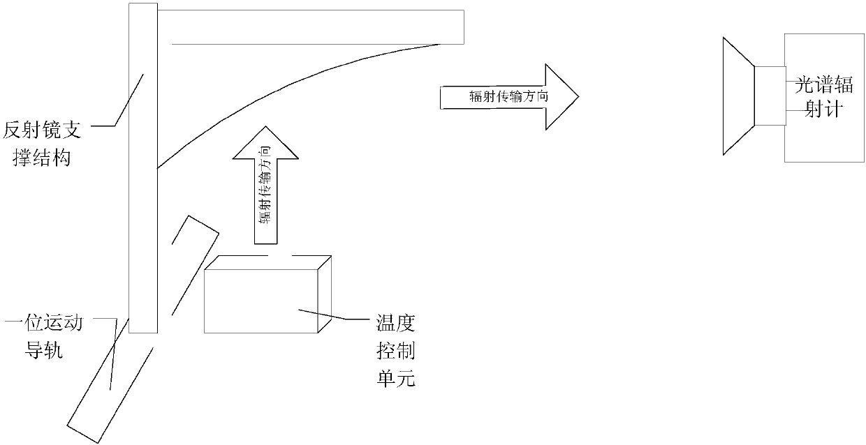 Ultra-high temperature material spectral emissivity measuring system and using method thereof