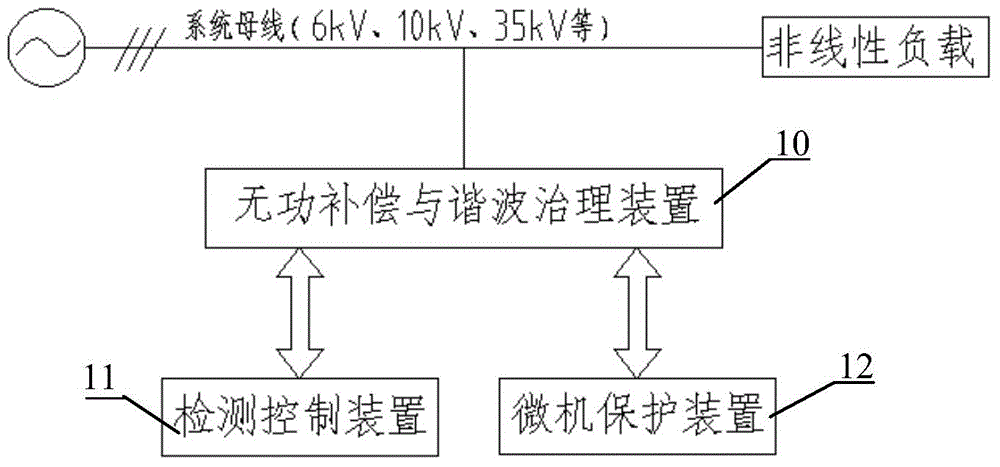 A Reactive Power Compensation and Harmonic Control System