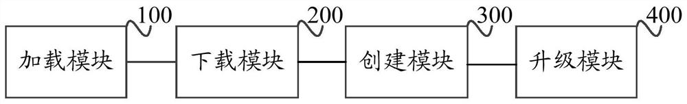 A kind of out-of-band upgrade method and device of BMC