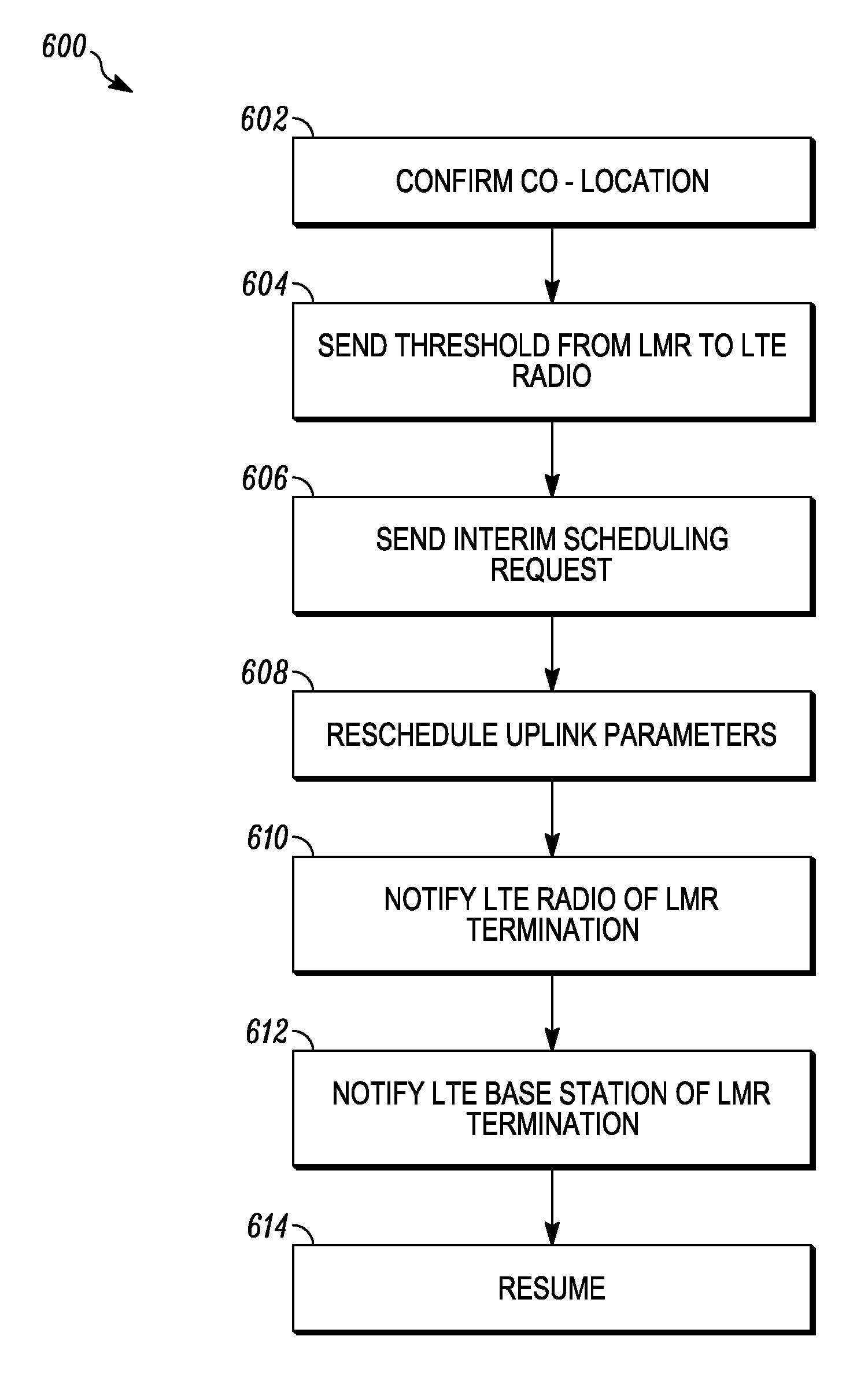 Methods and apparatus for mitigating interference between co-located collaborating radios