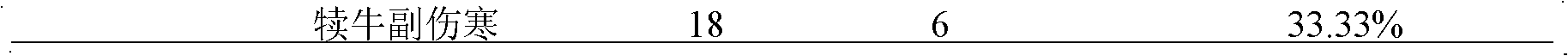 Composite florfenicol injection for livestock and preparation method thereof