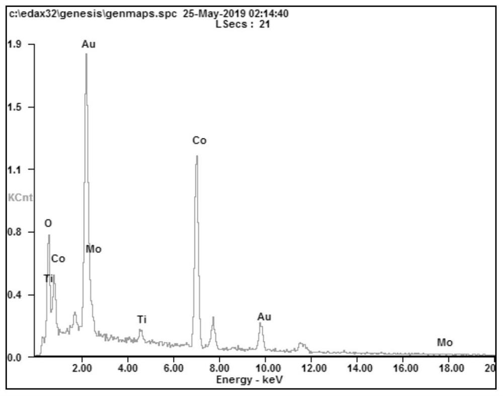 a ti/comoo  <sub>4</sub> Preparation method of nano-array electrode