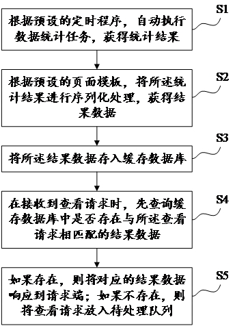 Data processing method and device