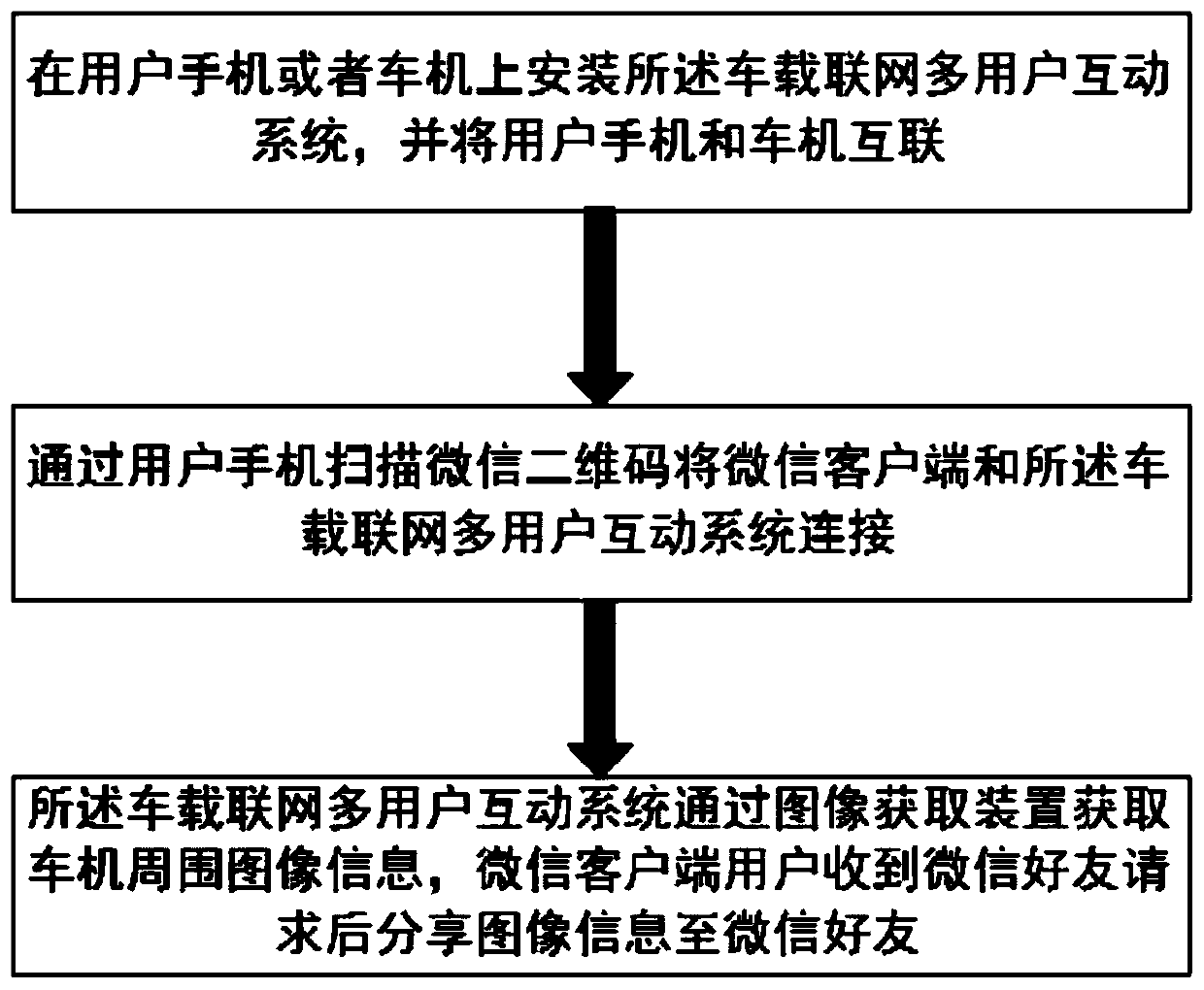 Vehicle-mounted networking multi-user interaction system