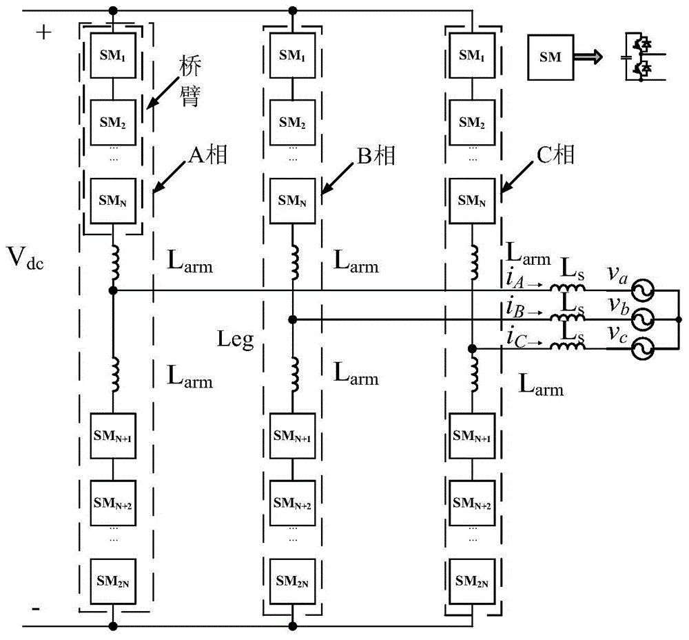 Multi-power-supply gridconnected system control method based on modularized multilevel convertor