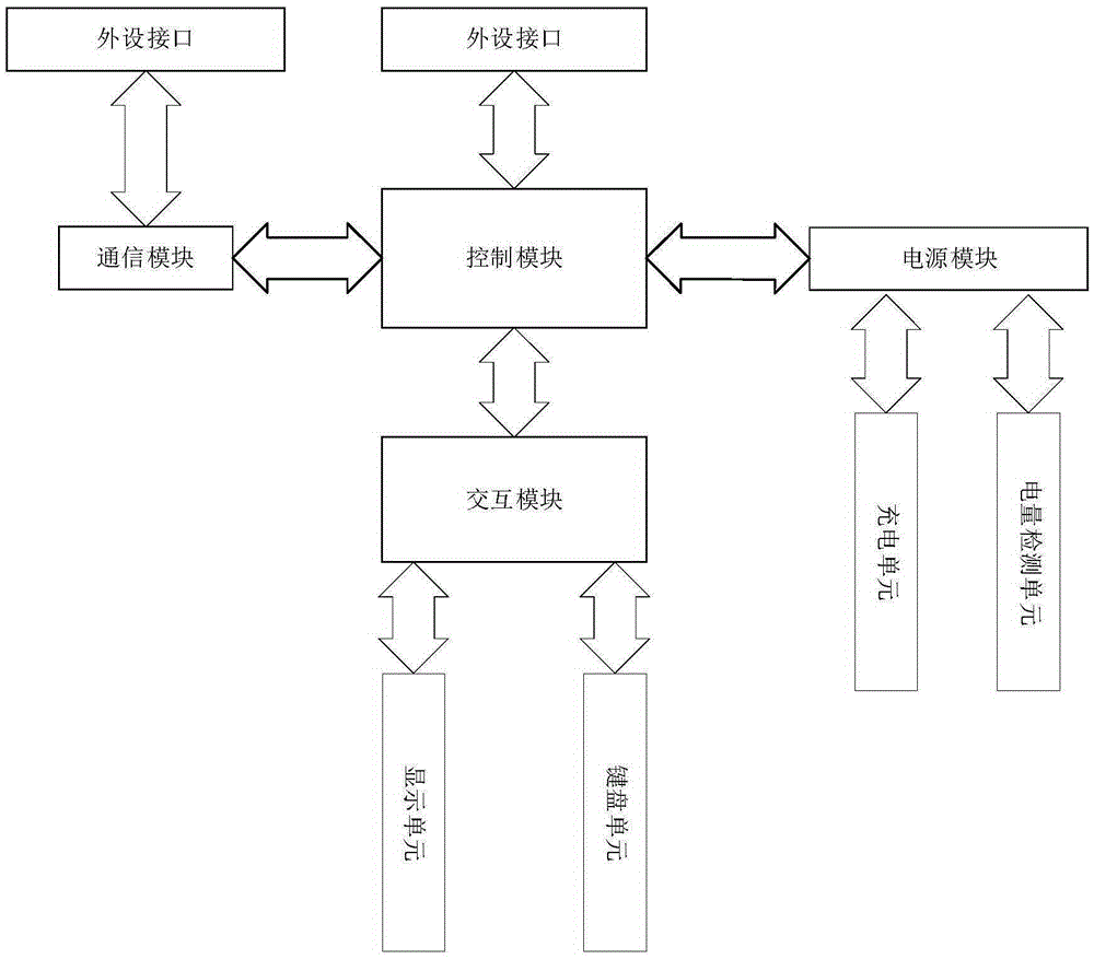 Fine management information system for warehousing