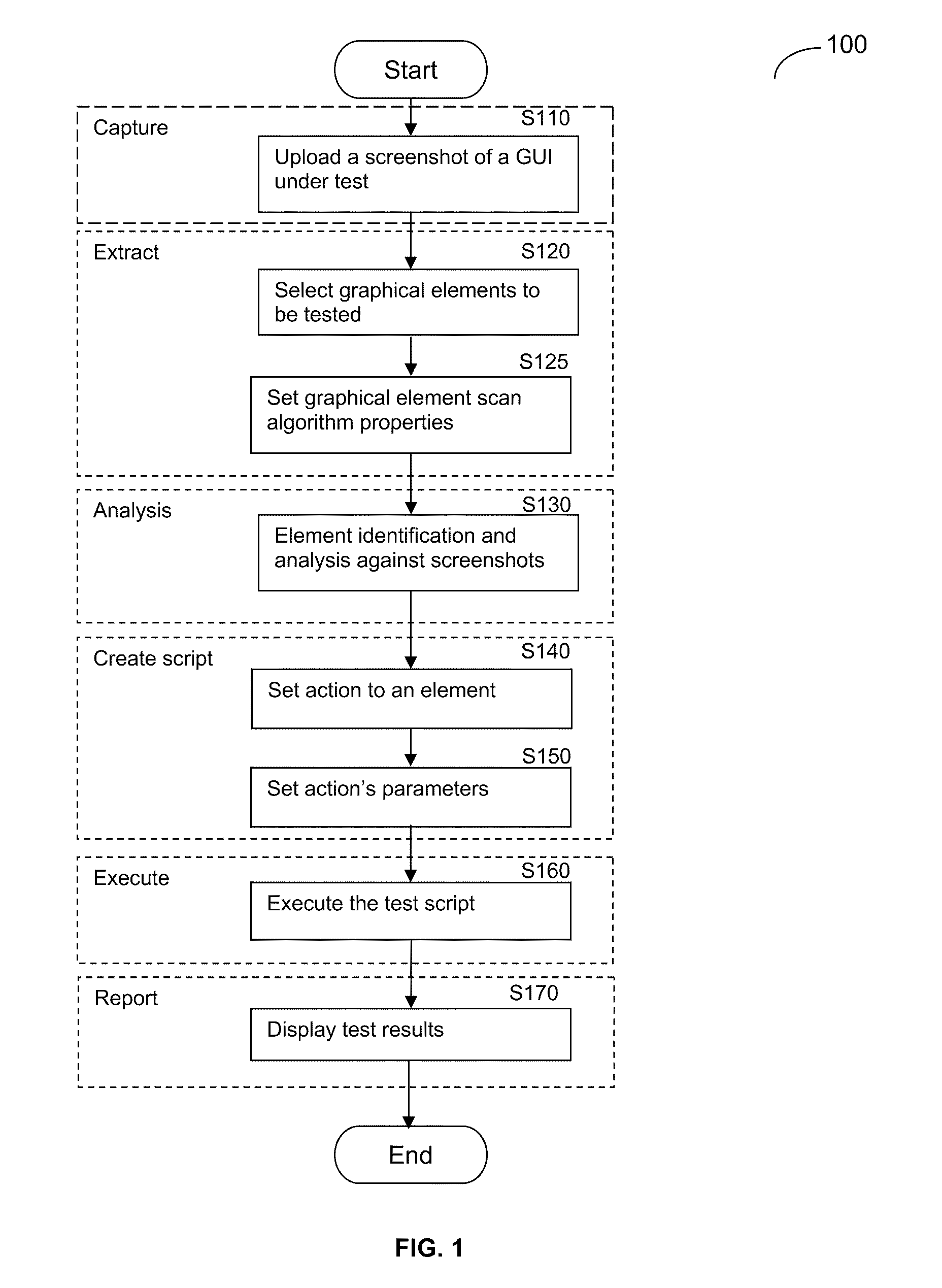 Method and system for testing graphical user interfaces