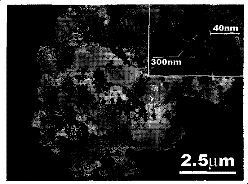 Synthesis method for preparing perovskite series ceramic nano-powder body with texture lamellar structure