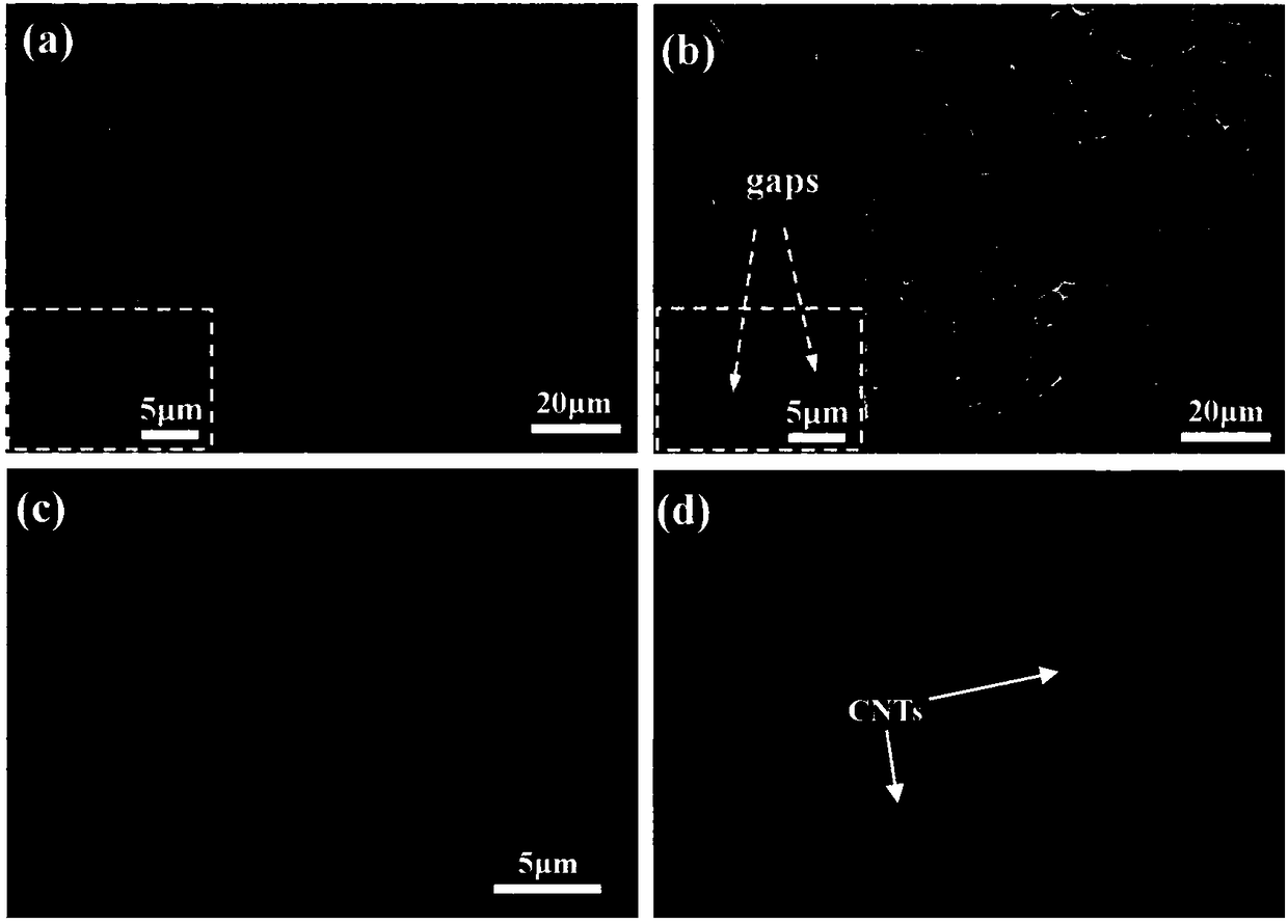 Method for improving wettability of brazing filler metal based on surface modification of carbon-carbon composite