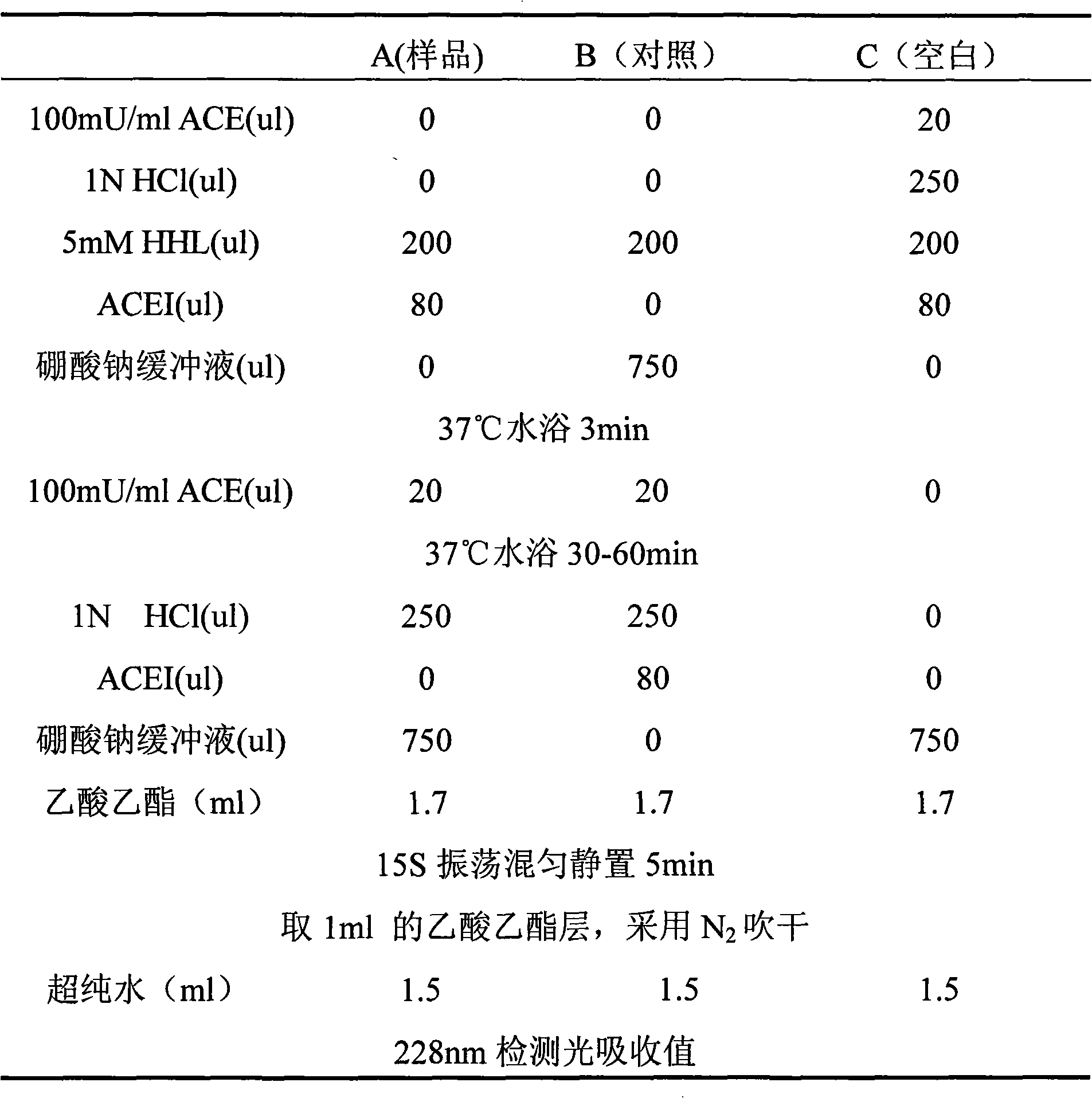 Anti-hypertensive casein active peptide and method for producing the same as well as use thereof