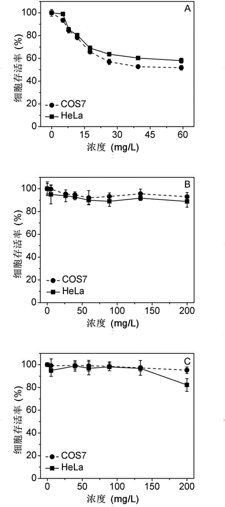 Degradable organic silicon nanocapsule drug carrier as well as preparation method and application thereof