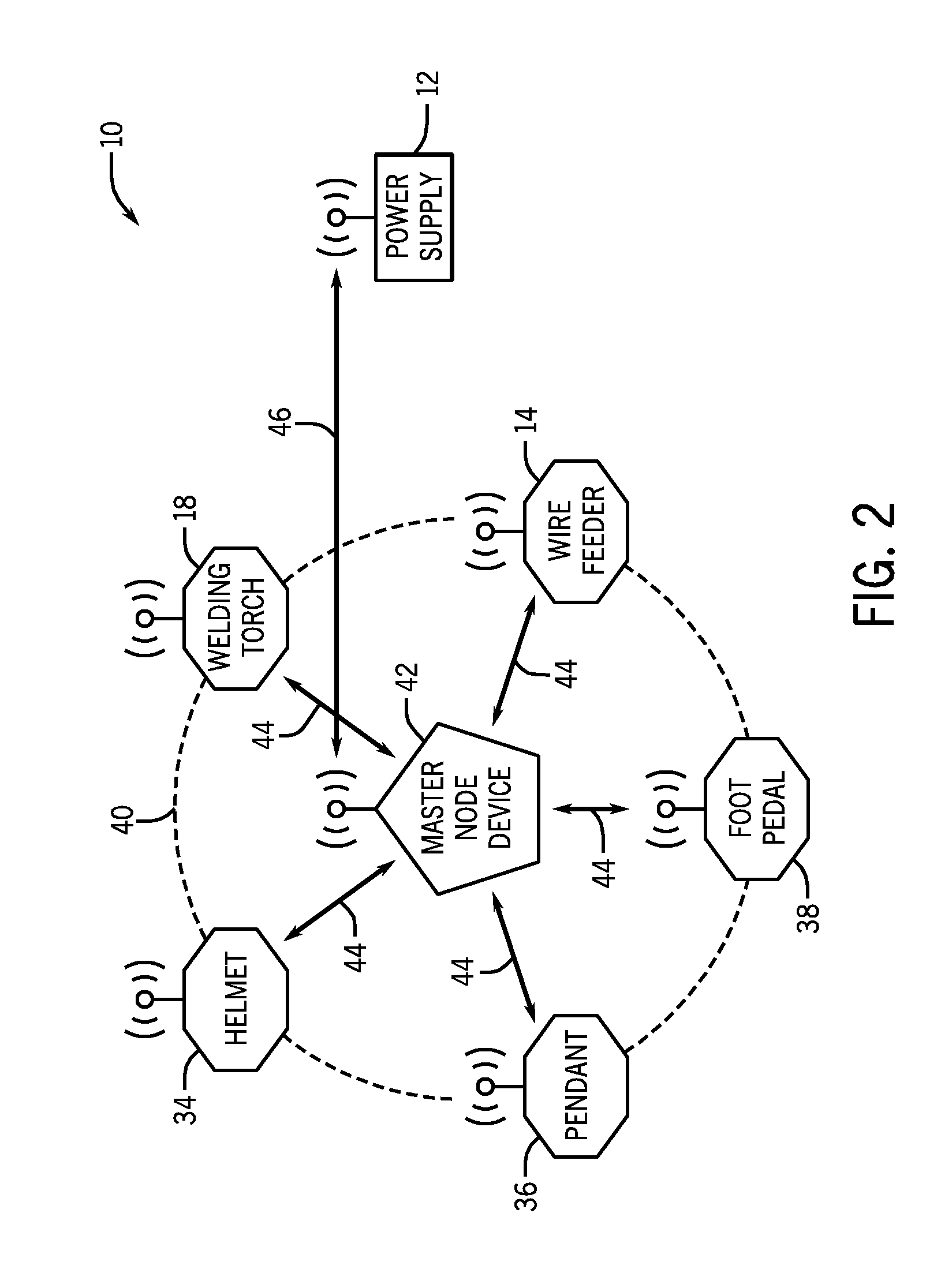 Wireless communication network for control of industrial equipment in harsh environments