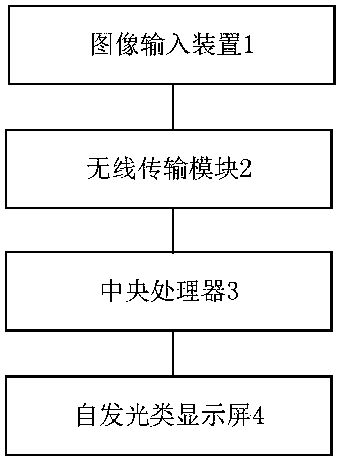 An anti-myopia self-luminescence type display device with a red light filtering coating film