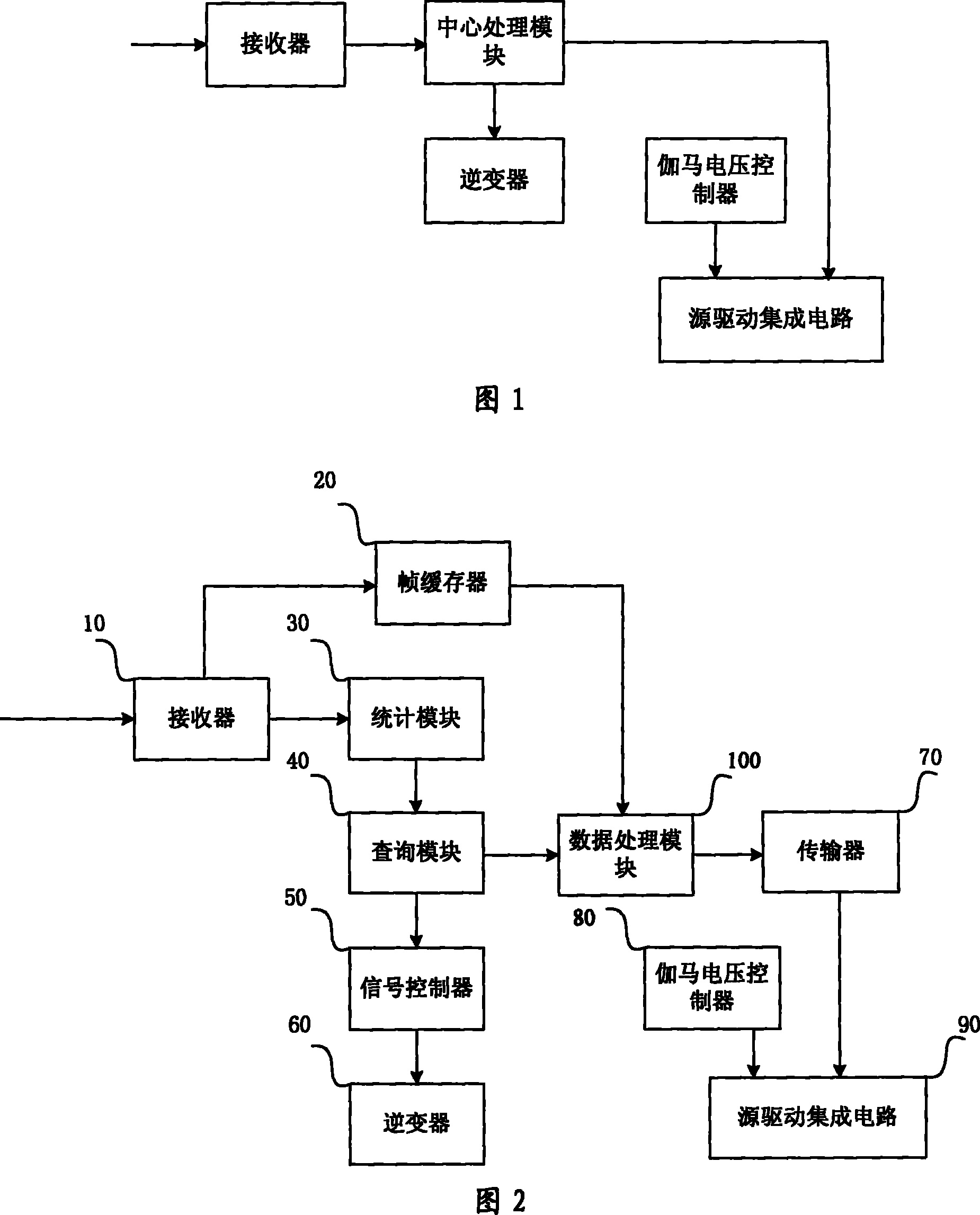 LCD device high dynamic contrast processing equipment and method