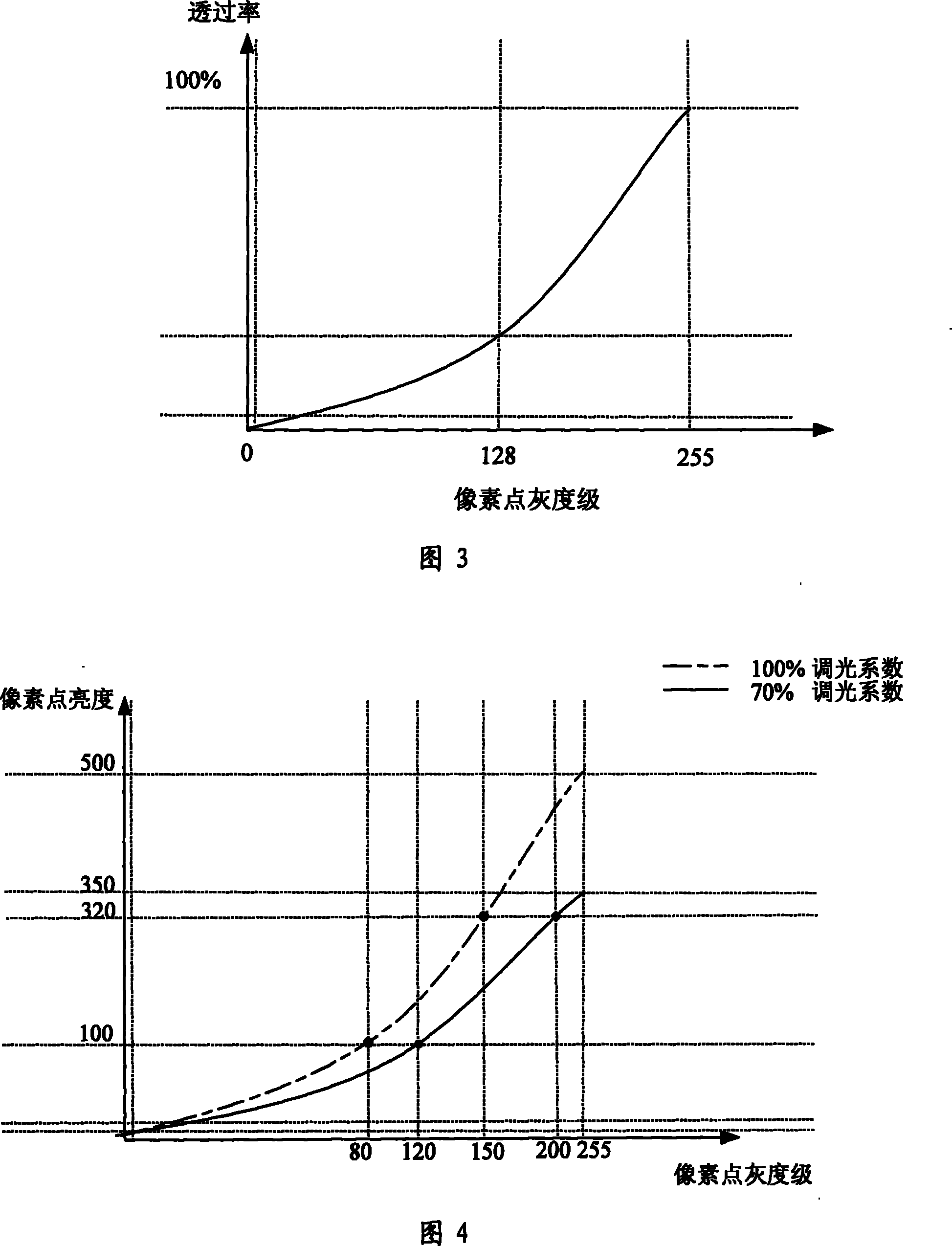 LCD device high dynamic contrast processing equipment and method