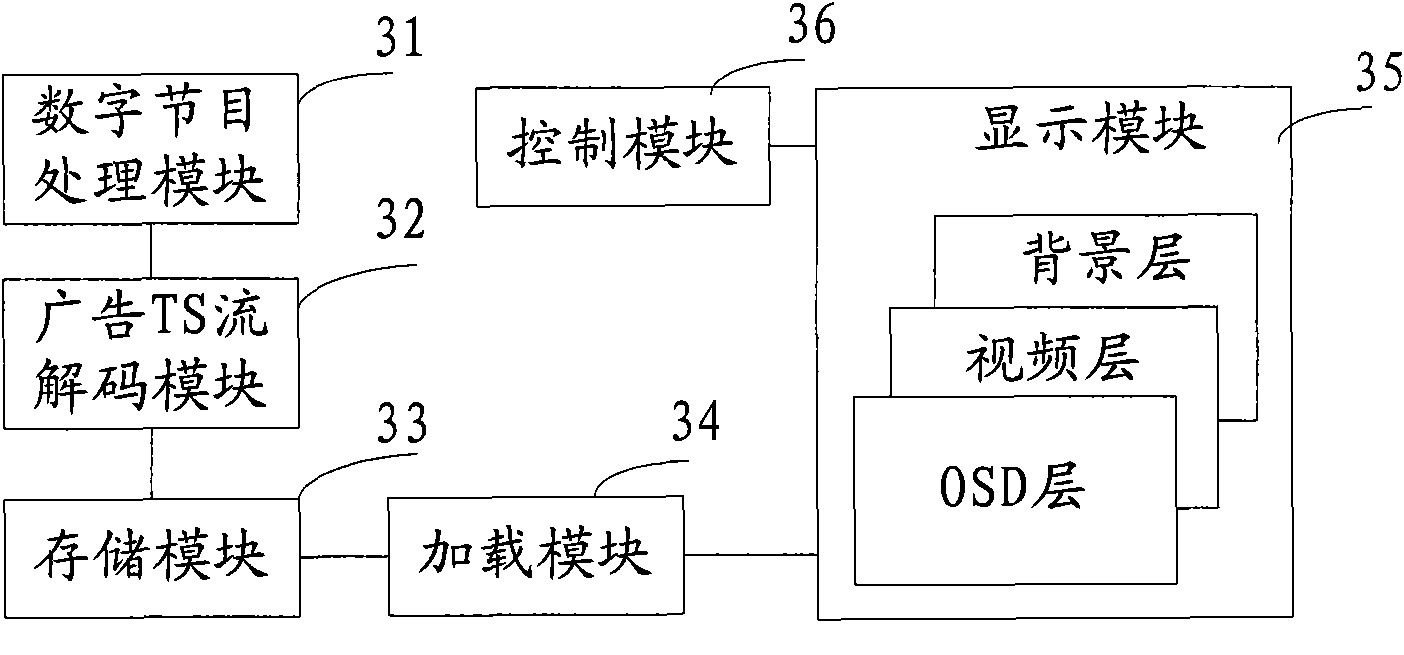 Advertisement inserting method and advertisement inserting control device of digital program