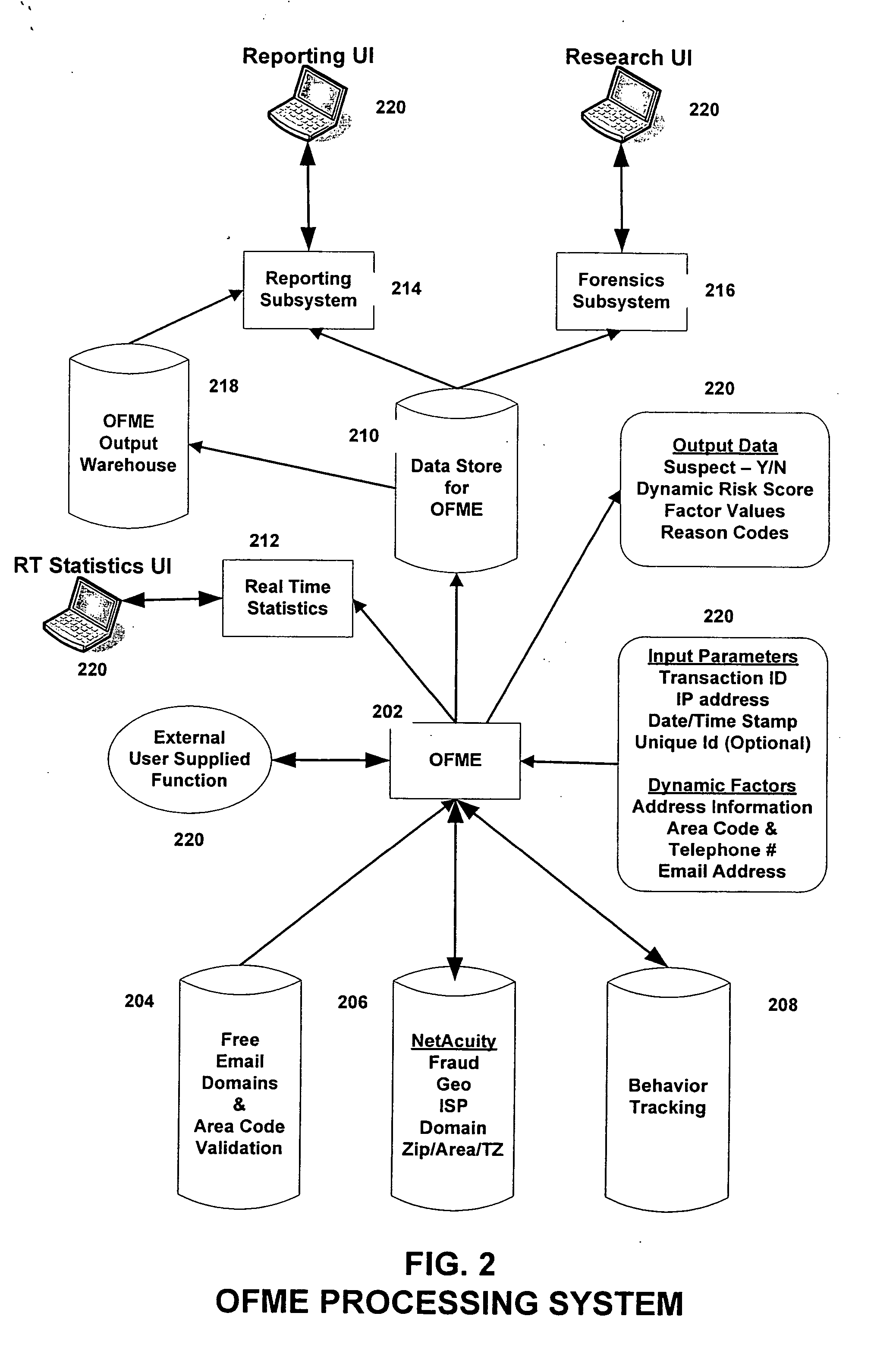 Fraud risk advisor