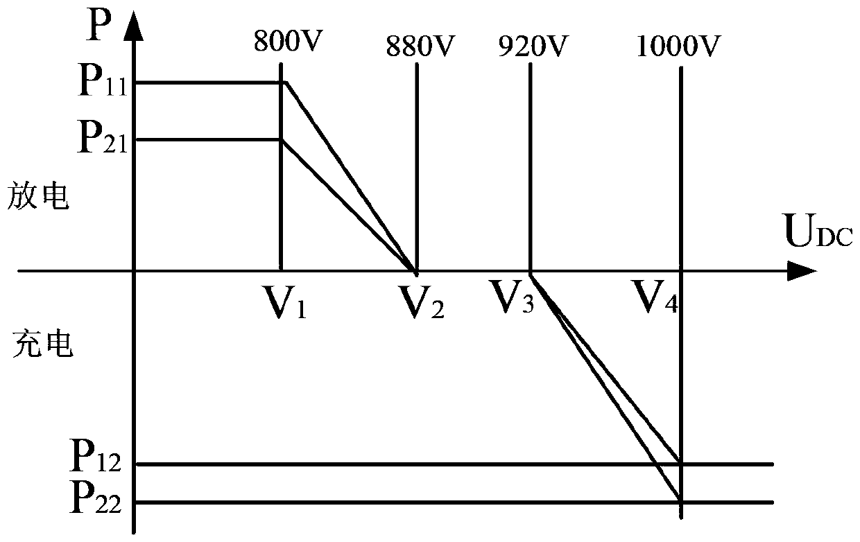 A hybrid microgrid application platform and its control method