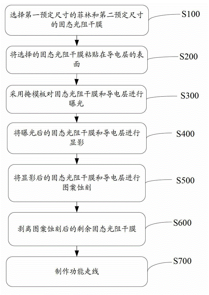 Touch inductor for capacitive touch screen with film structure and manufacturing method thereof