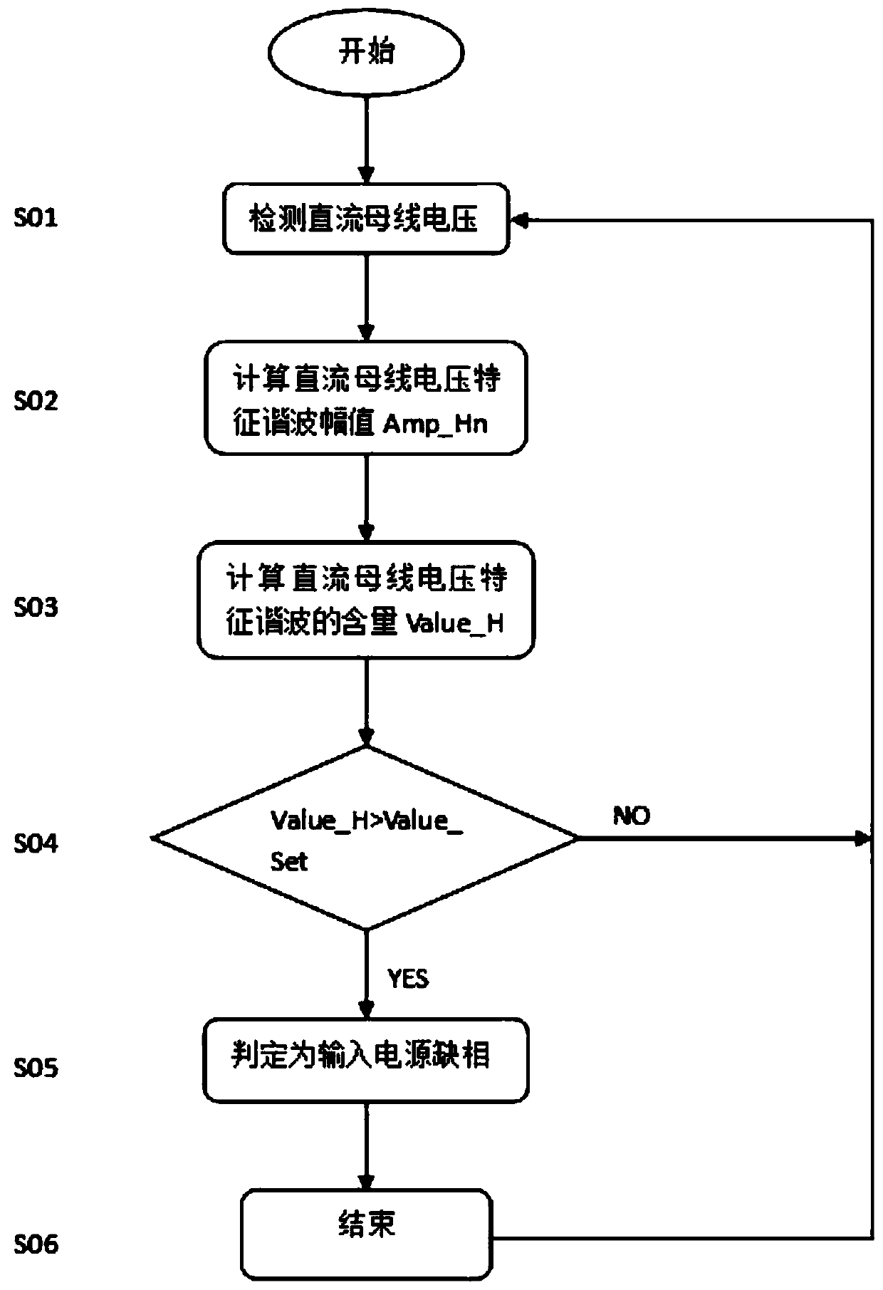 Frequency converter input power supply open-phase detection method