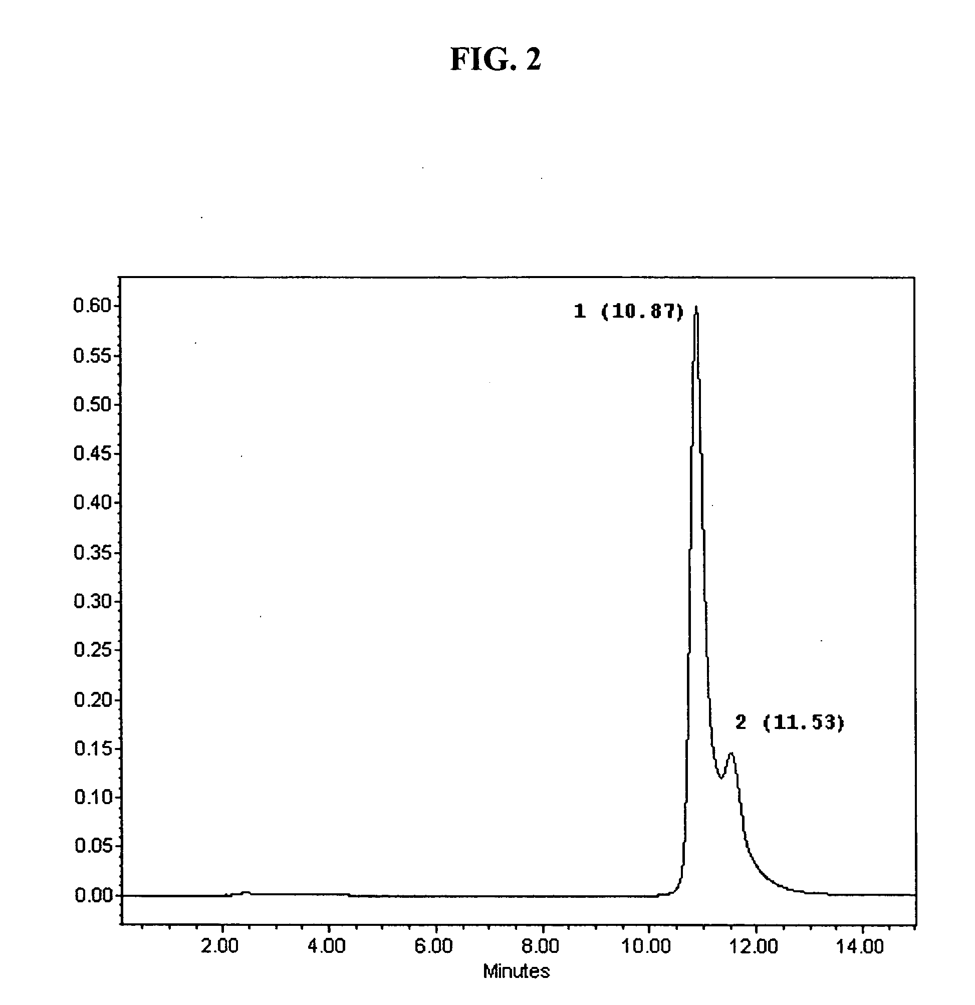 Synthesis of polyconjugated fatty acids