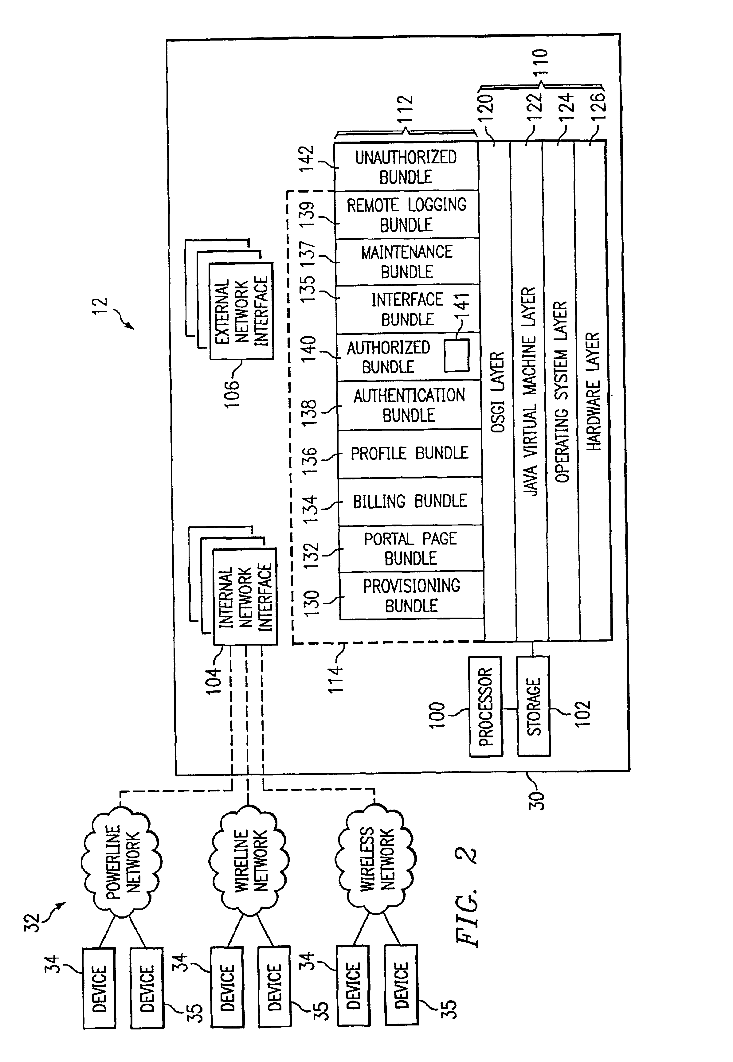 Method and system for partitioned service-enablement gateway with utility and consumer services