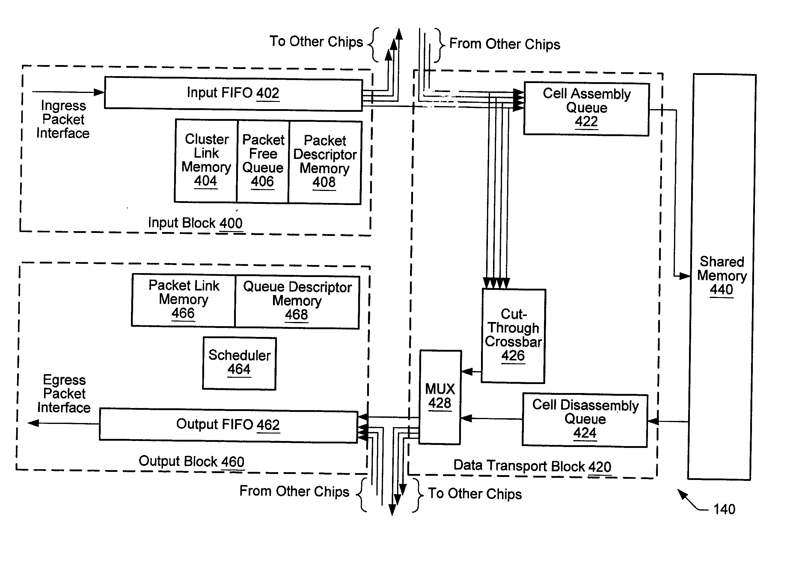 Virtual channels in a network switch