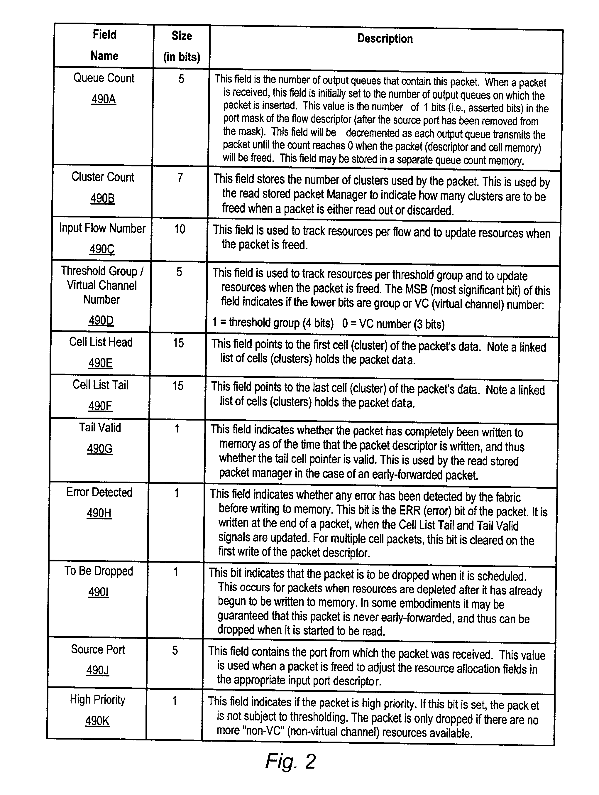 Virtual channels in a network switch