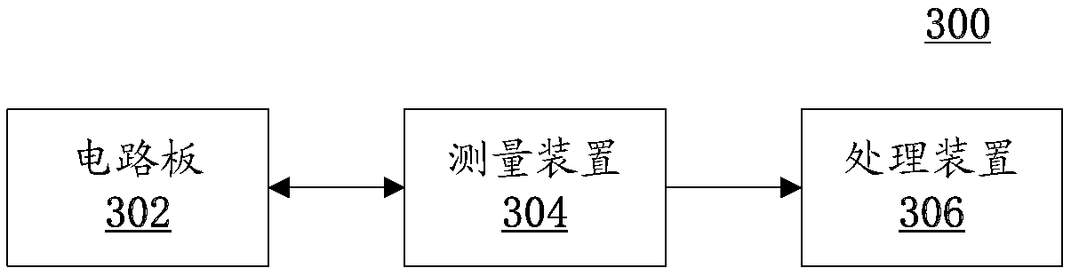 Method and system for testing through-hole loss