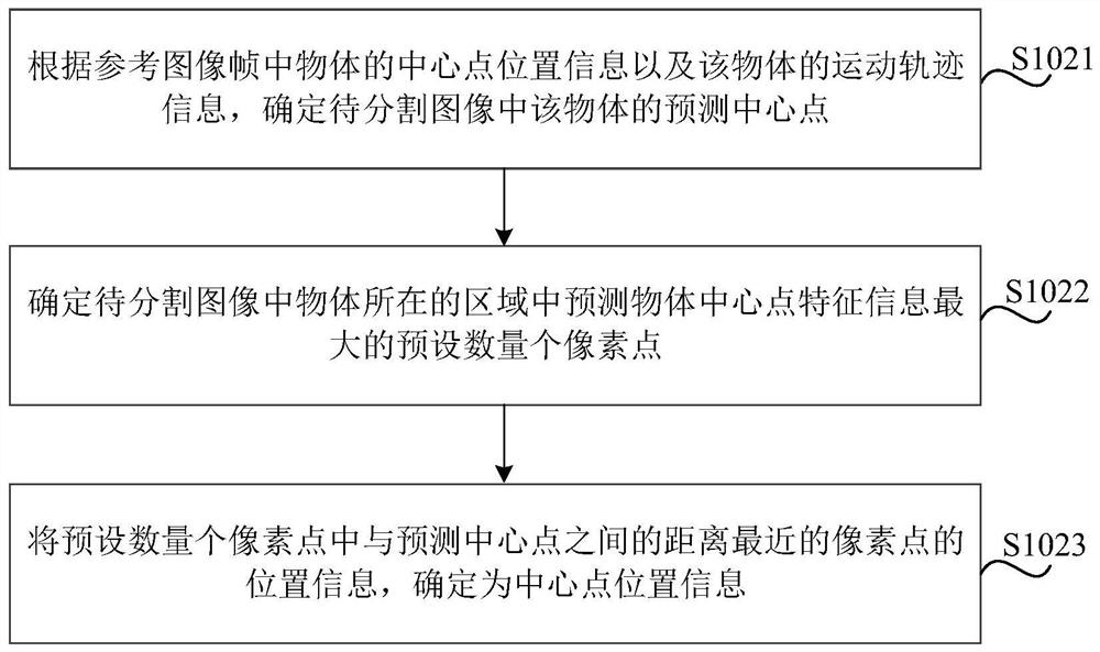 Image segmentation method and device, readable medium and electronic equipment