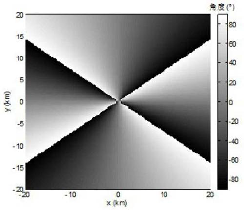 A full-coverage anti-interference artificial source electromagnetic detection method