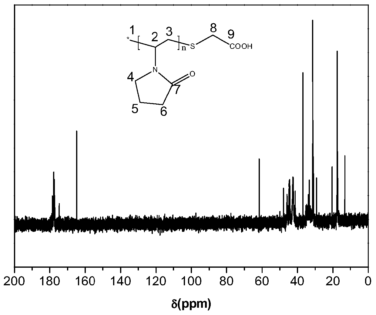 A novel hydrate kinetic inhibitor and its preparation method