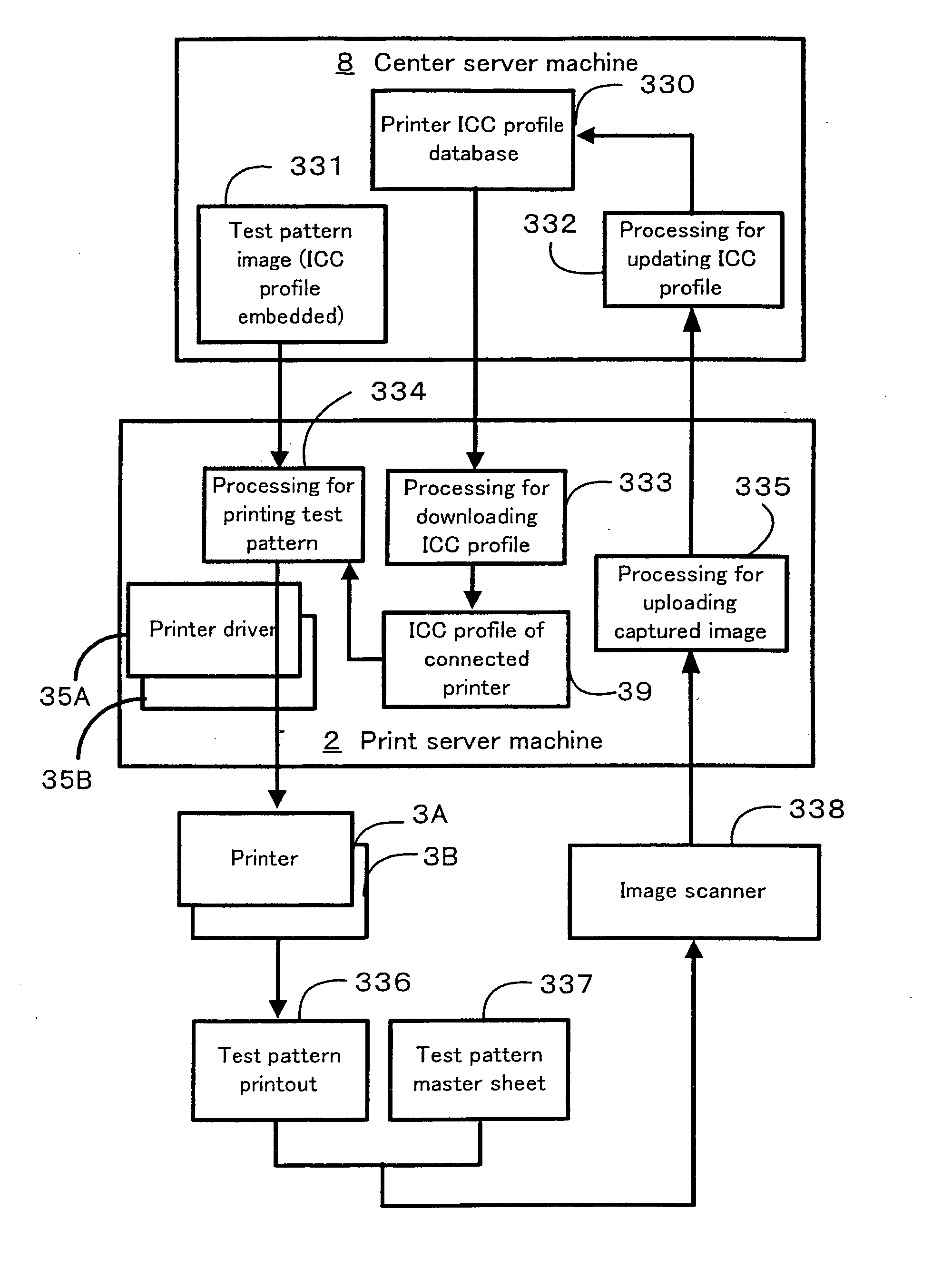 Print system and color print method