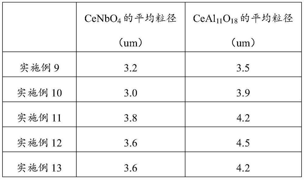 A kind of alumina ceramic sintered body and its preparation method and application