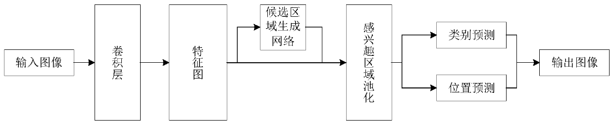 Method and device for analyzing digital pathological section