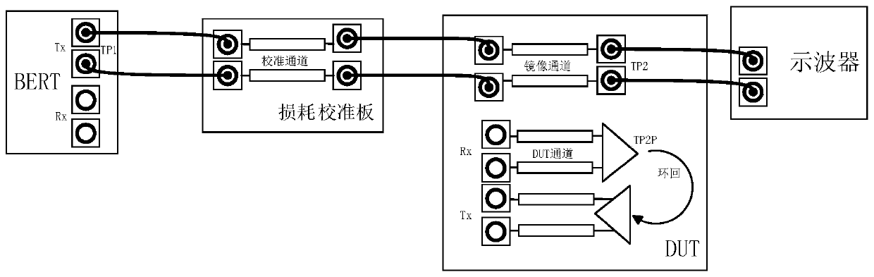 PCIe pressure eye pattern test calibration method