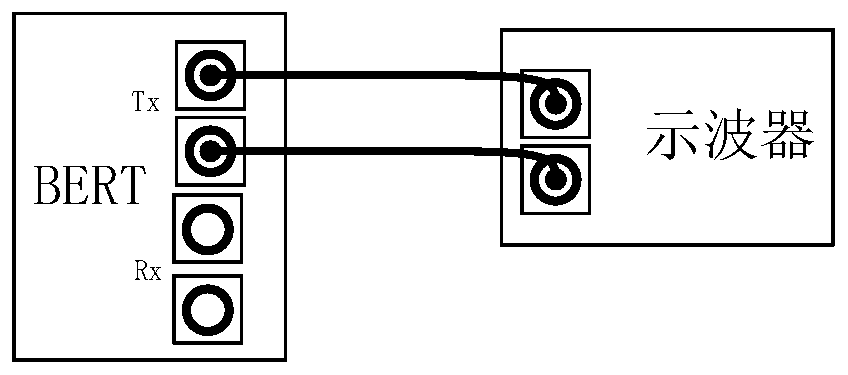 PCIe pressure eye pattern test calibration method