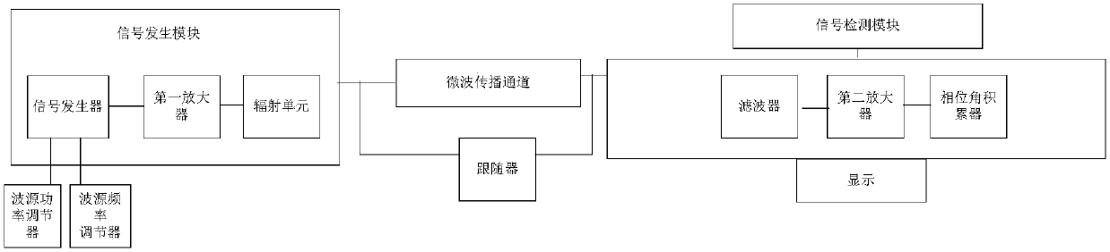 Microwave frequency attenuation and red-shift experimental device and method based on Chen Shouyuan effect